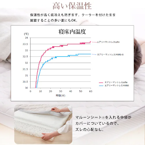 �}�b�g���X �V���O�� �􂦂� 3�܂� ����8�p �G�A���[ Softe AMSF80-S_14