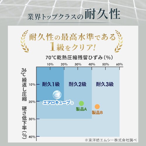 �}�b�g���X �V���O�� �G�A���[�}�b�g���X �Q�S�n�I�ׂ鍘���d�� ���o�[�V�u�� �ۂ��Ɛ􂦂� �O�܂� ����9�p HBC90-S_13