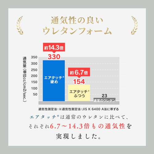 マットレス シングル エアリーマットレス 寝心地選べる腰部硬め