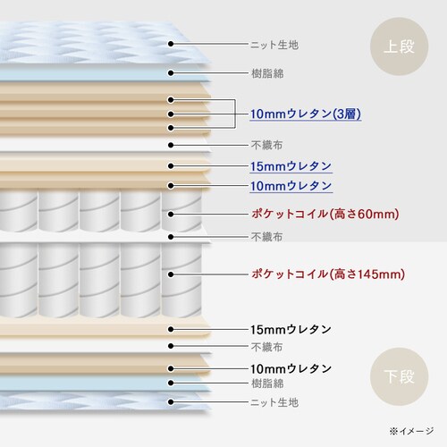 【訳あり】マットレス シングル ポケットコイル 硬め 厚さ30cm PMTS30H-S Sheep_13
