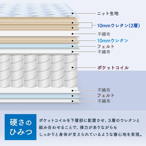 マットレス シングル ポケットコイル 硬め 厚さ21cm PMTS21H-S Sheep