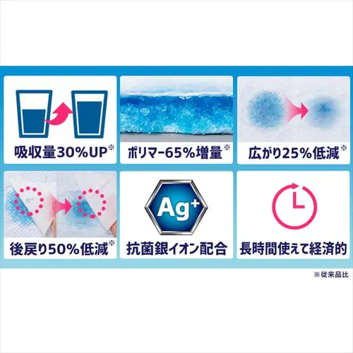 【20枚】 厚型 超吸収ペットシーツ ダブルワイド_5