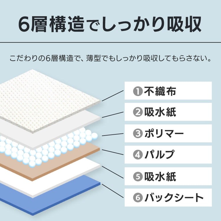 ペットシーツ　レギュラーサイズ　1200枚 ペットシーツ レギュラーサイズ 1200枚入り ワイドサイズ 600枚入り