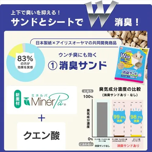 お部屋のにおいクリア消臭 猫用システム猫トイレ ハーフ ONCH-530_5