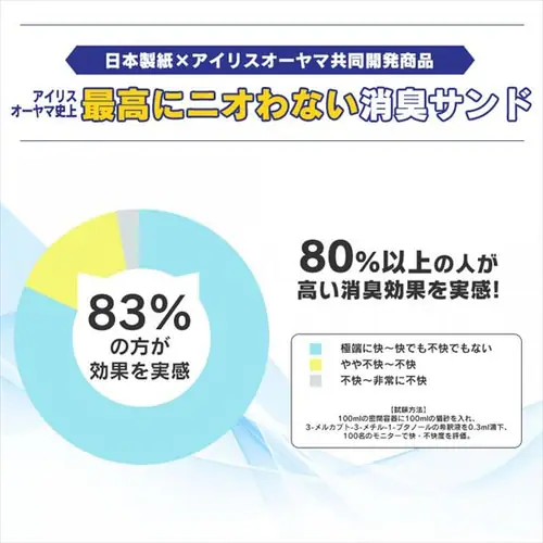 お部屋のにおいクリア消臭 猫用システム猫トイレ ハーフ ONCH-530_8