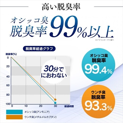 �y�P�i�E2�܃Z�b�g�E4�܃Z�b�g�z�l�I�N���A NC-5L _4