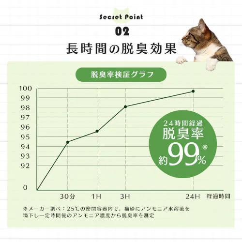 【単品】クリーンサンド ボタニカルソープの香り 5L ベントナイト 鉱物 猫砂_8