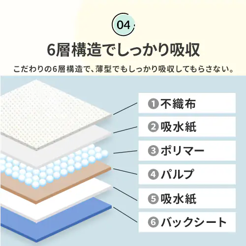 【超薄型】ペットシーツ _5