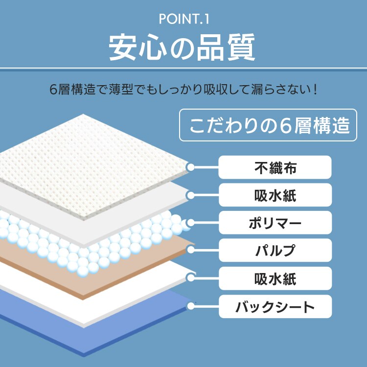 アイリスオーヤマ ペットシーツ 厚型 400枚 厚型 ペットシーツ