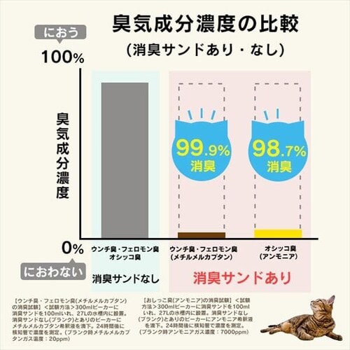 猫砂 お部屋のにおいクリア消臭 香り付き 2L ONCM-2LS鉱物 システム猫 猫砂 お部屋のにおいクリア消臭 香り付き 2L ONCM-2LS鉱物 システム猫