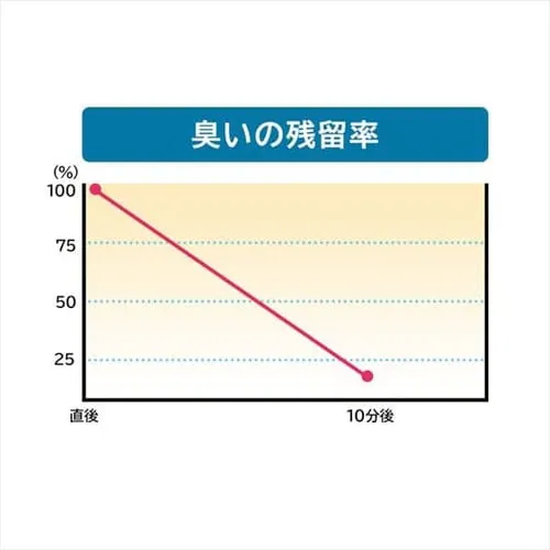 【3袋セット】 しっかり固まる猫砂 10L 鉱物 猫砂_6