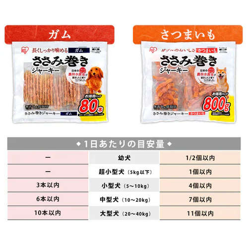 ささみ巻きジャーキーガム 80本 P-IJ-GMN80 犬 歯磨き デンタルケア_6