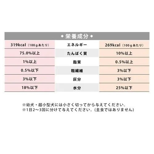 ささみ巻きジャーキーガム 80本 P-IJ-GMN80 犬 歯磨き デンタルケア_7