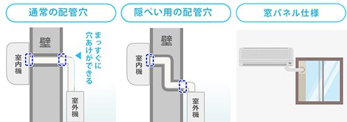 エアコン追加工事料金シミュレーション