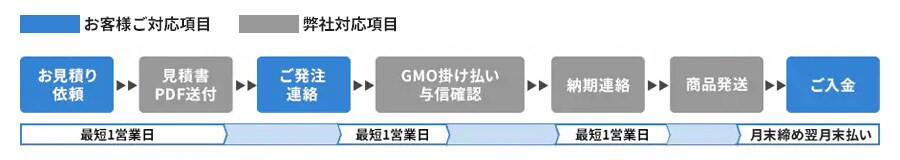 GMO�|������/�N���W�b�g�J�[�h�������p�̏ꍇ