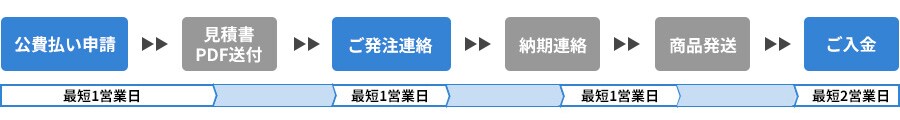 �e�X�g