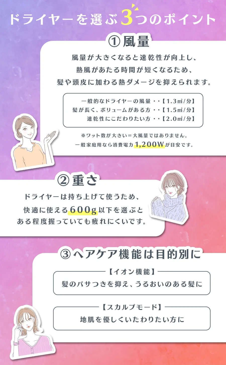 �h���C���[��I��3�̃|�C���g