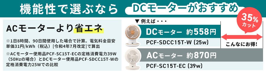 @\őIԂȂDC[^[EAC[^[ȃGl18ԁA90ԎgpꍇŌvZB dCڈP31~/kWhiōj[ߘa4N7]ŎZoAC[^[gpiPCF-SC15T-EC̒id39Wi50Hz̏ꍇjDC[^[gpiPCF-SDCC15T-W̒id25Wł̔r