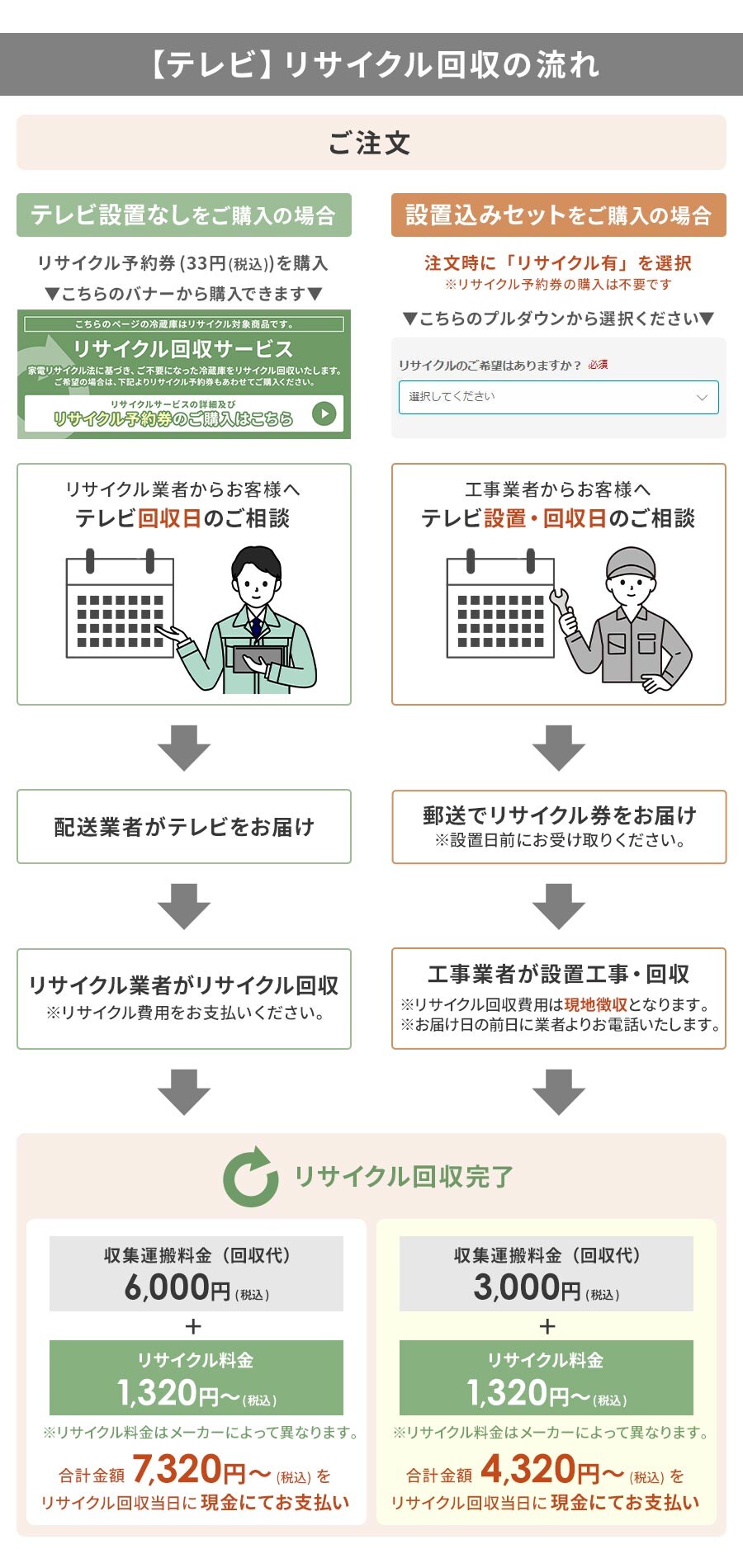 �e���r���T�C�N������̗���