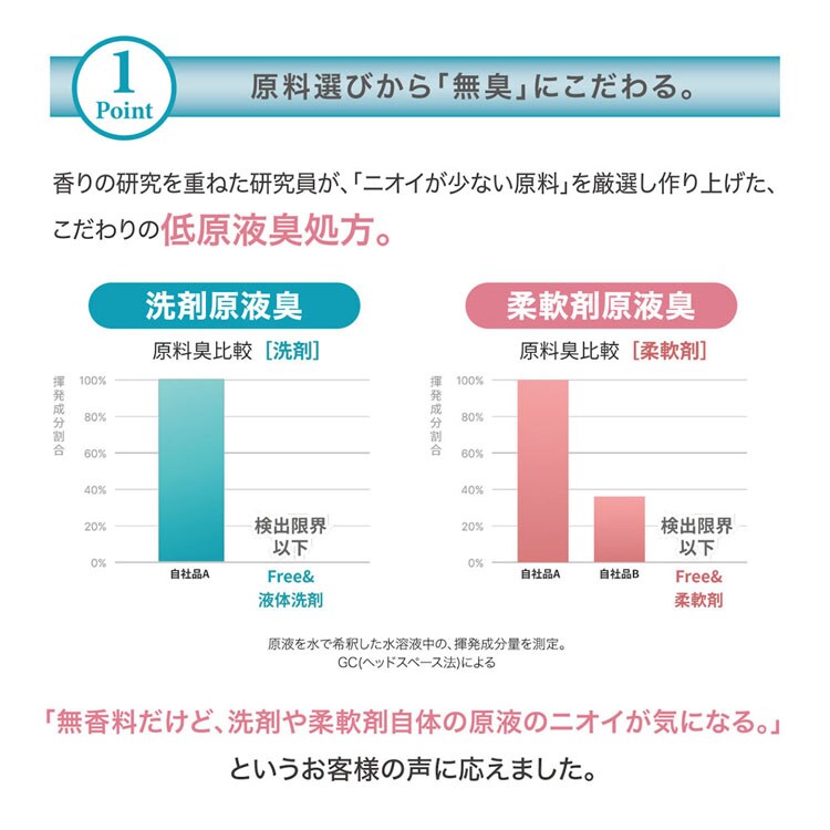 ［3個セット］ファーファ Free＆（フリーアンド） 超コン液体洗剤 無香料 本体 500g