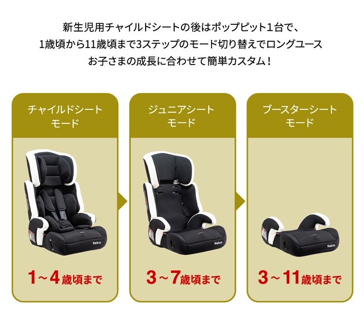 チャイルドジュニアシートNebio1歳～11歳洗える取付簡単軽量3WAYポップピットF中塚小児車工業所 