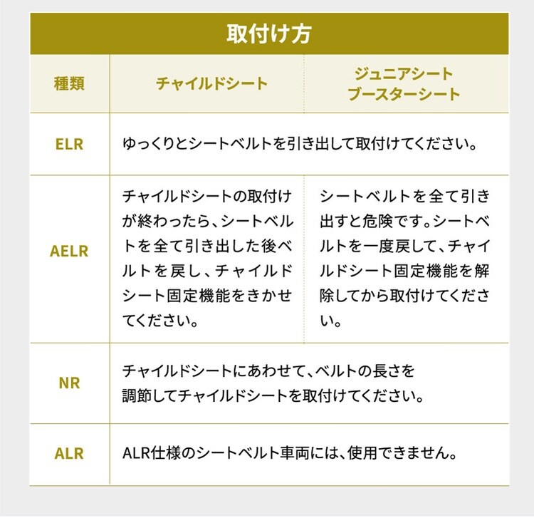 チャイルドジュニアシートNebio1歳～11歳洗える取付簡単軽量3WAYポップピットF中塚小児車工業所 