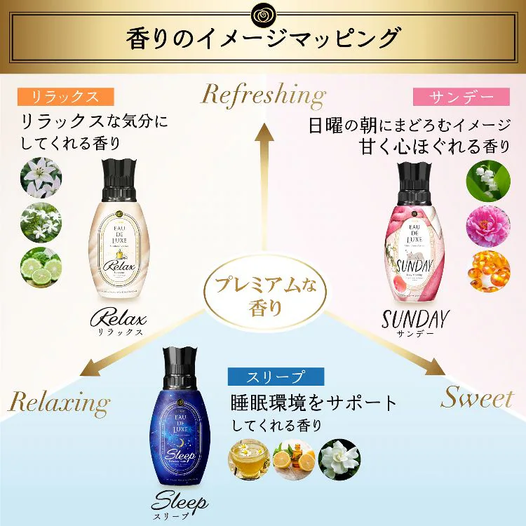 P&G レノアオードリュクス マインドフルネスシリーズ/スタイルシリーズ つめかえ用 超特大サイズ 1010ml 全4種類【プラザセレクト】