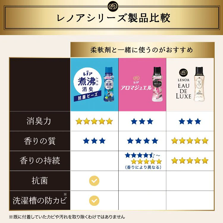 P&G レノアオードリュクス マインドフルネスシリーズ アロマジュエル サンデー 本体 520ml 【プラザセレクト】