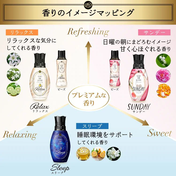 P&G レノアオードリュクス マインドフルネスシリーズ アロマジュエル サンデー 本体 520ml 【プラザセレクト】