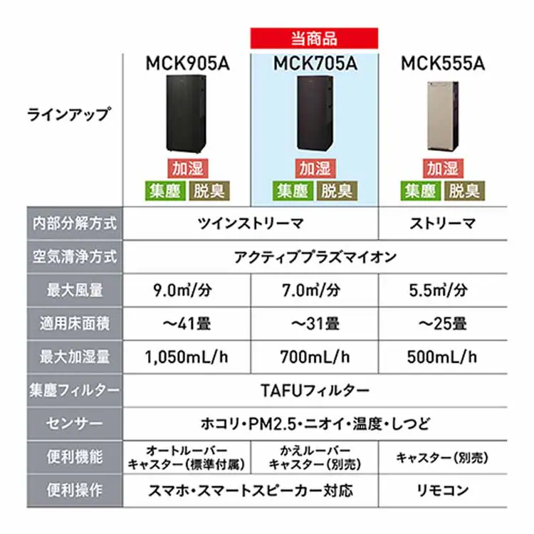 ダイキン 加湿ストリーマ空気清浄機 MCK705A 全2色【プラザセレクト】