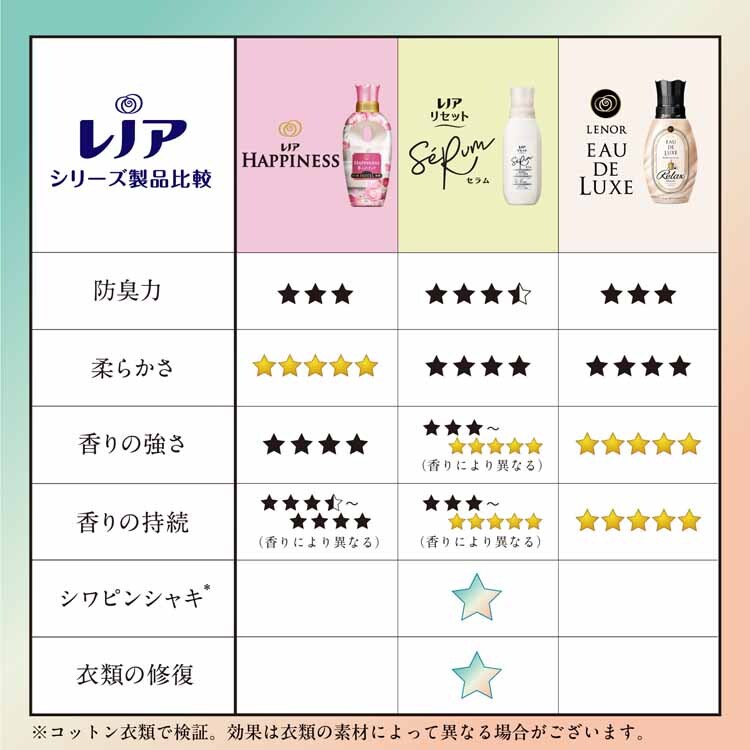 P&G レノアリセットセラム つめかえ用 超特大サイズ 1150ml 【プラザセレクト】