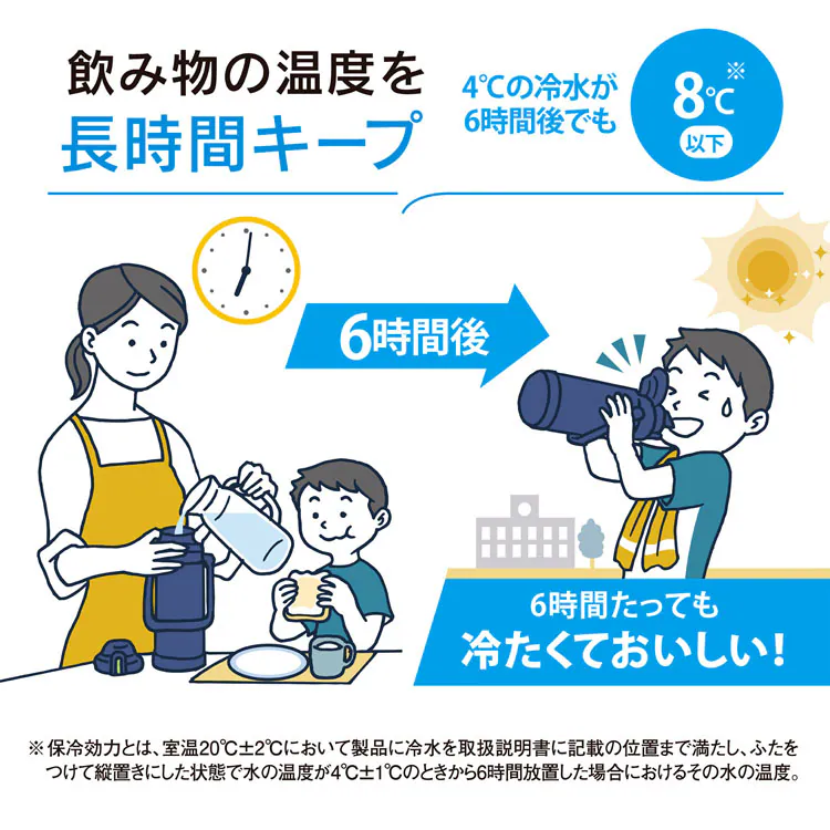 象印 ステンレスクールボトル SD-BE20