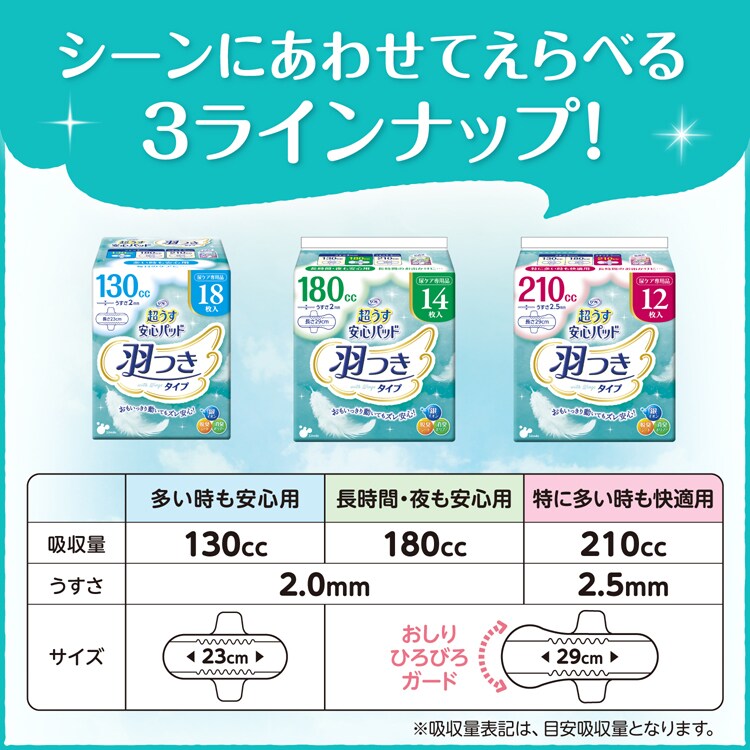 リフレ 超うす安心パッド 羽つき 130cc/180cc/210cc 920539 920540 920541【プラザセレクト】