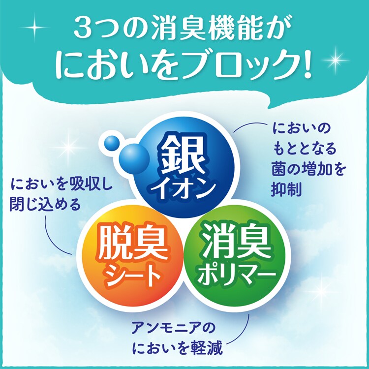 リフレ 超うす安心パッド 羽つき 130cc/180cc/210cc 920539 920540 920541【プラザセレクト】