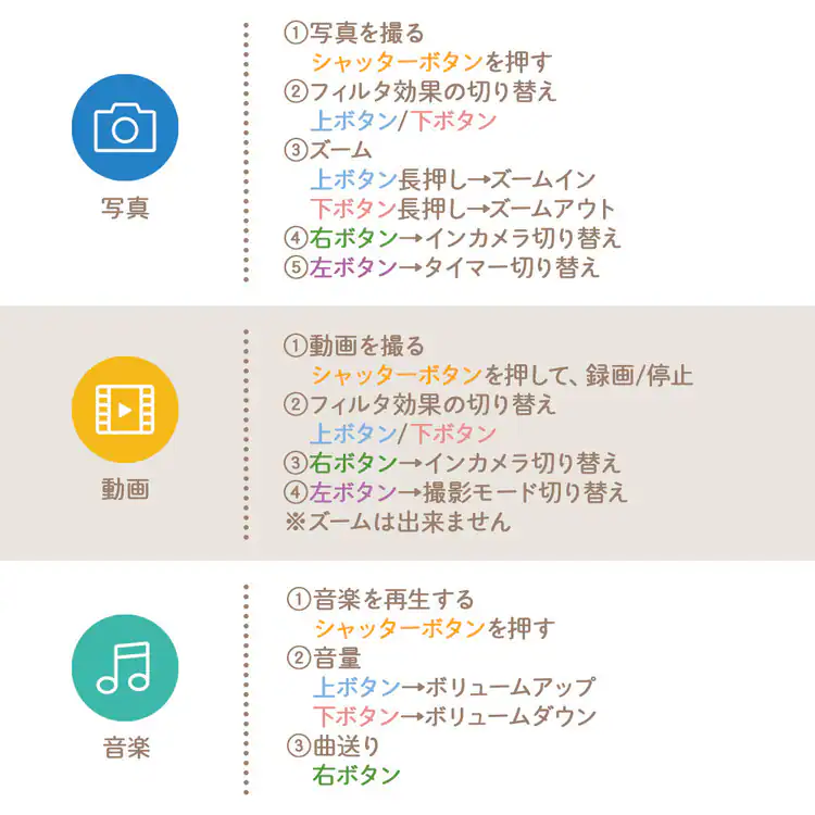 ちゃいなび キッズカメラ ks-cam