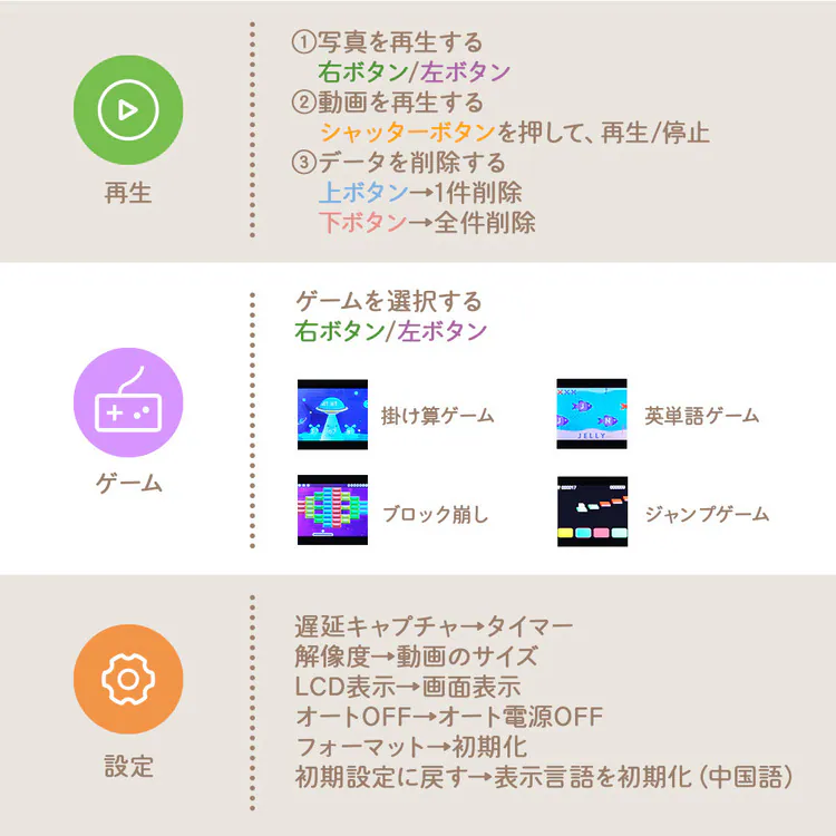 ちゃいなび キッズカメラ ks-cam