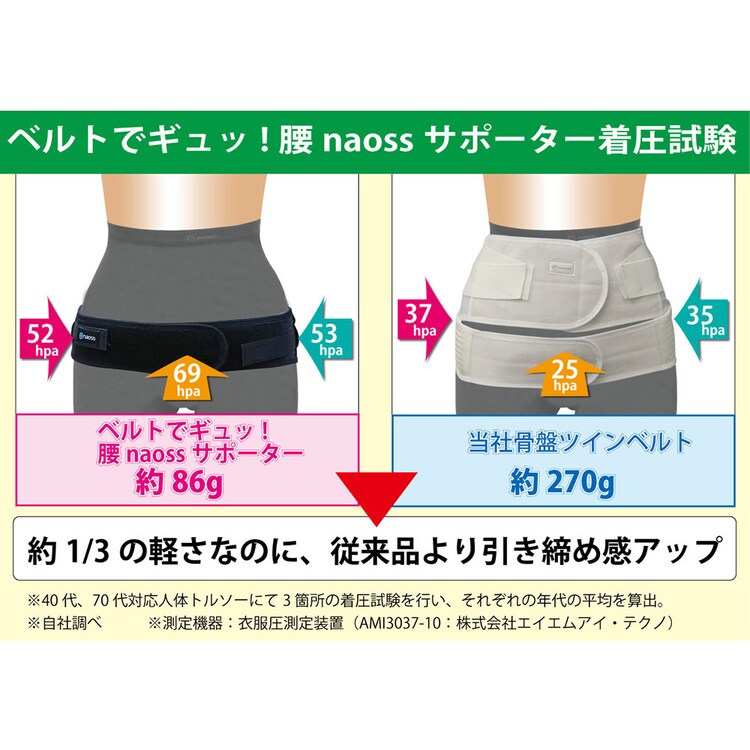 腰サポーター腰サポーターコルセットレディースメンズ男女兼用皮膚感覚腰naossサポータープロnaoss