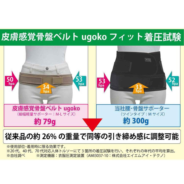 骨盤サポーター骨盤サポーターコルセットレディースメンズ男女兼用皮膚感覚骨盤ベルトugokoフィットnoble