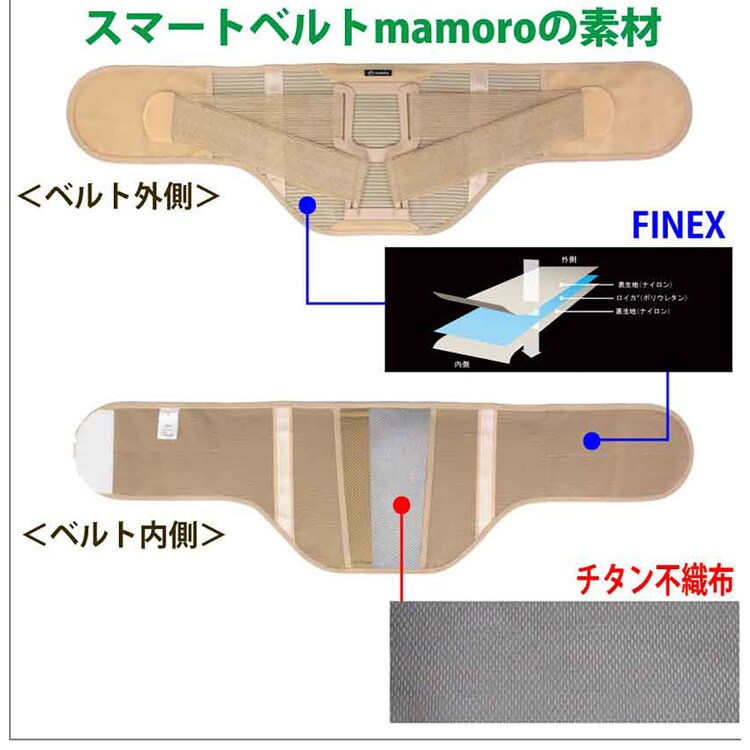 腰サポーター腰サポーターコルセットレディースメンズ男女兼用スマートmamoronoble 