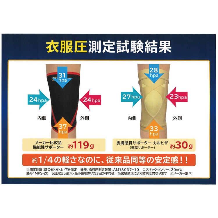 膝サポーターひざサポーター変形性膝関節症レディースメンズ男女兼用皮膚感覚カルヒザ2枚組noble 