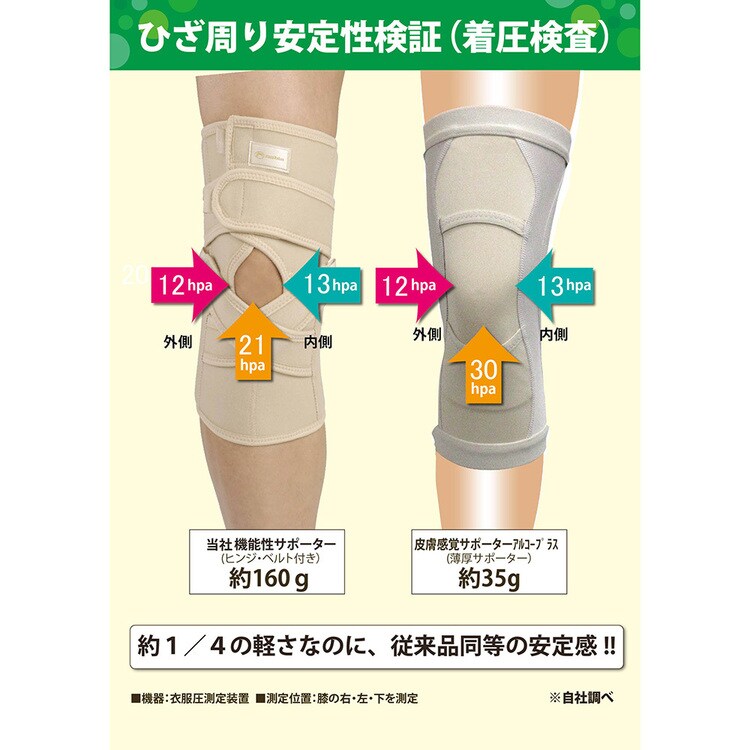 膝サポーターひざサポーター変形性膝関節症レディースメンズ男女兼用皮膚感覚ひざサポーターarukoプラス2枚組noble