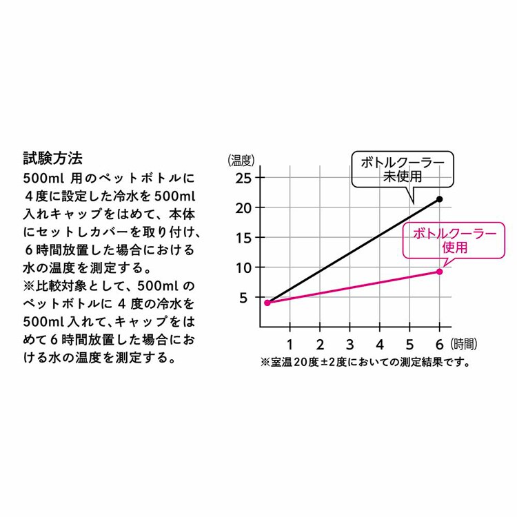 STOS ペットボトルクーラーケース 45311 【プラザセレクト】