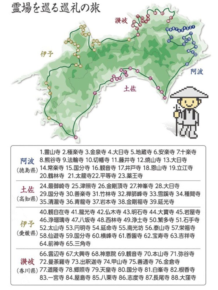 山佐時計 万歩計 ゲームポケット万歩