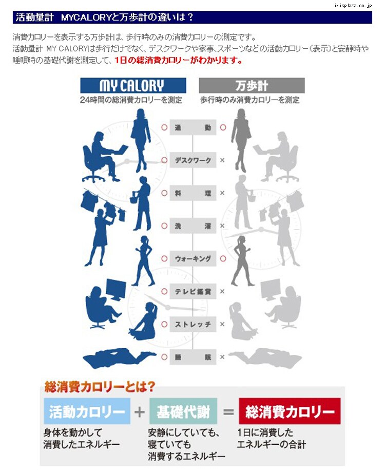 山佐 活動量計 MY CALORY