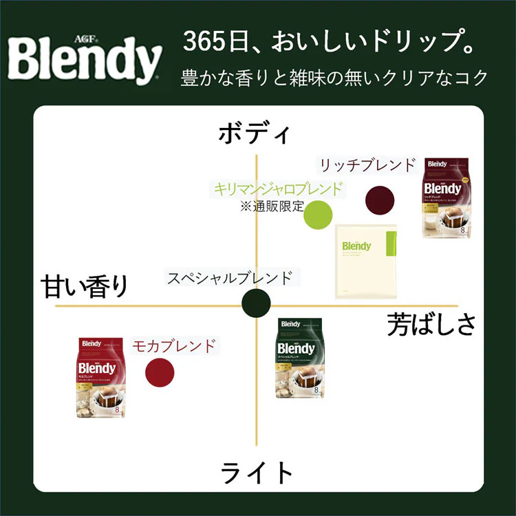AGFモカブレンディblendyコーヒードリップ珈琲個包装コーヒー粉レギュラー「ブレンディR」レギュラー・コーヒードリップパックモカ・ブレンド100袋(個包装)(ドリップコーヒー)AGF