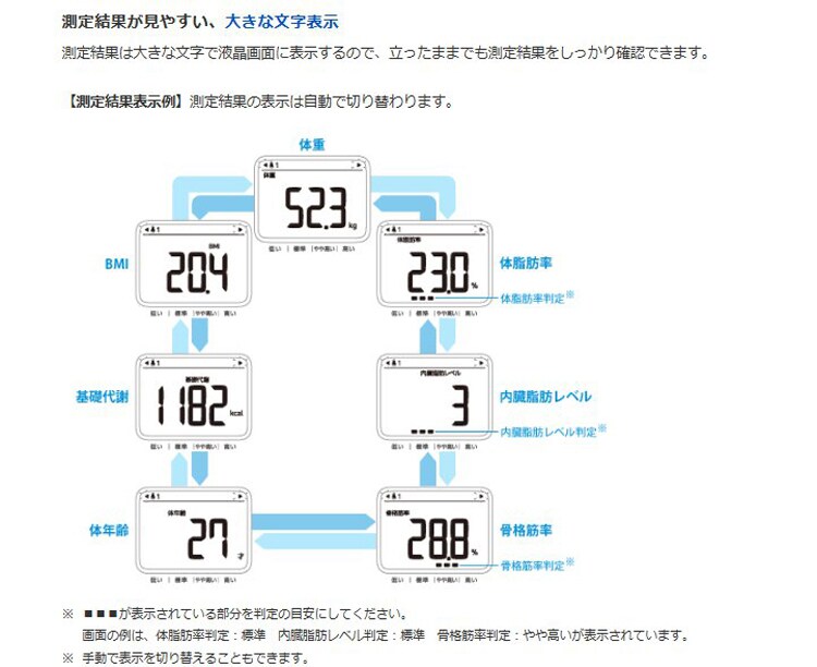 オムロン 体重体組成計 HBF-214 全4色