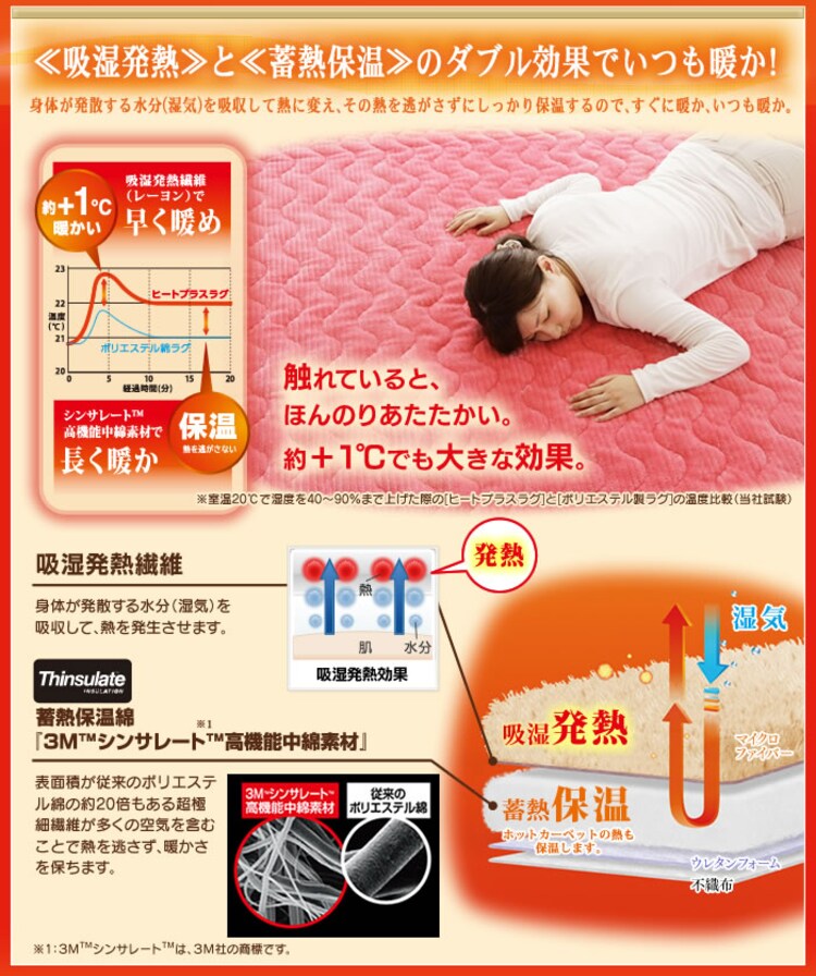 吸湿発熱と蓄熱保温のダブル効果でいつも暖か！