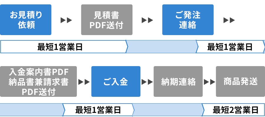 法人・官公庁様お問い合わせ窓口