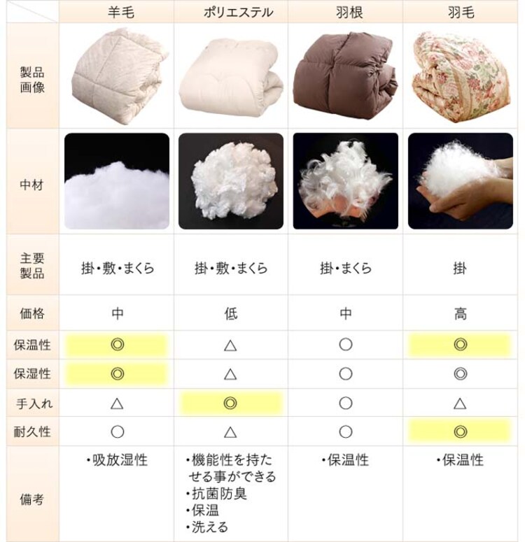 ベッドパットSL/10BP850-SIRアイボリー