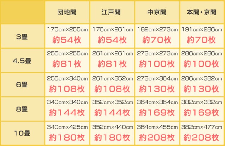 カラージョイントマット(56枚セット)約3畳用 JTM-30-10 全6色